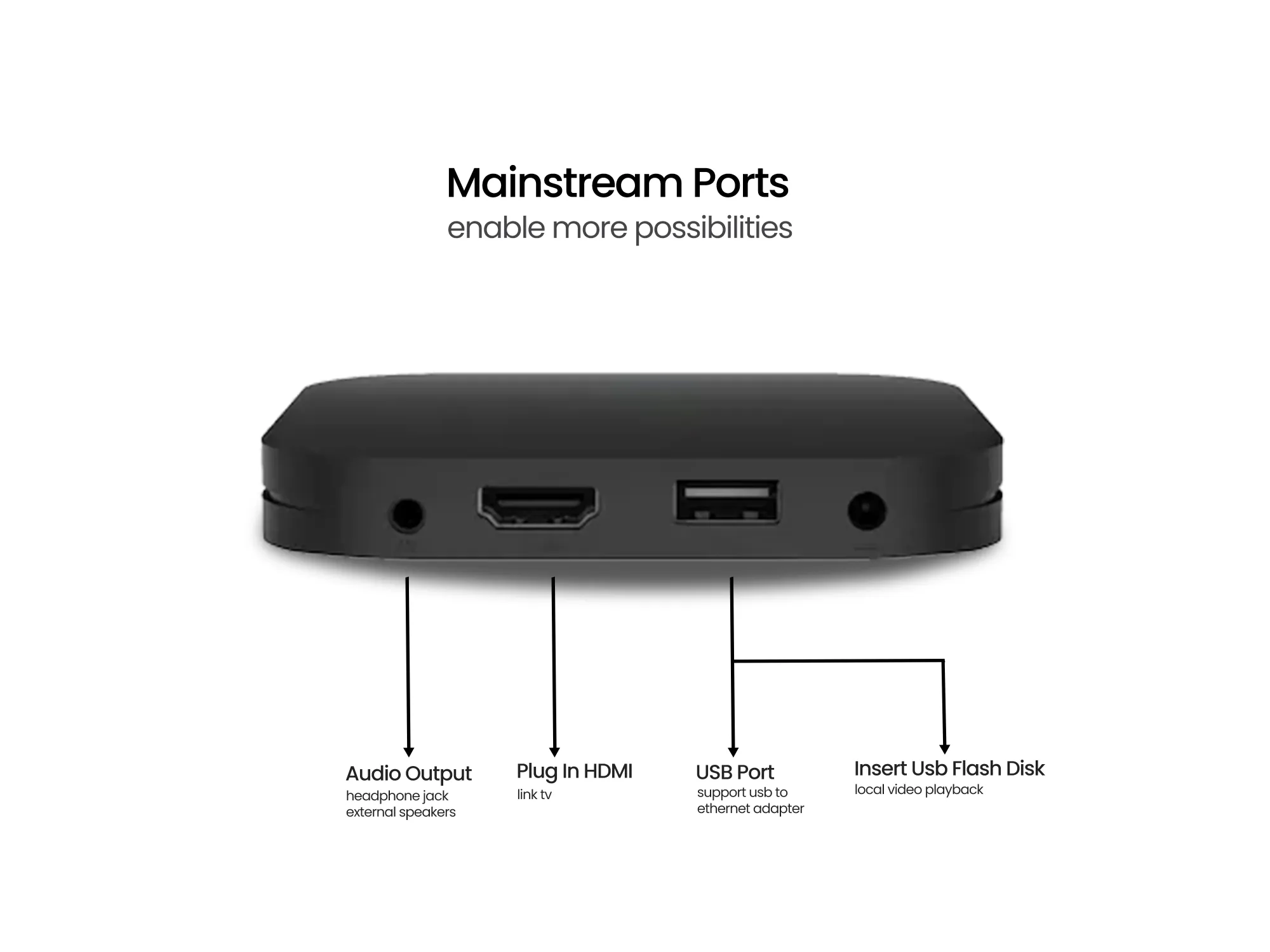 32 Inches TV with Media Streaming Device